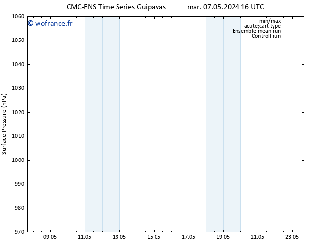 pression de l'air CMC TS mer 08.05.2024 22 UTC