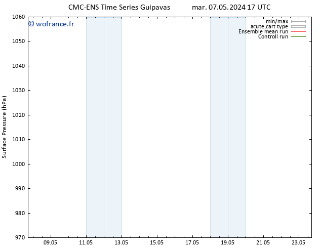 pression de l'air CMC TS mer 08.05.2024 17 UTC