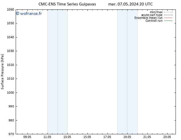 pression de l'air CMC TS ven 10.05.2024 02 UTC