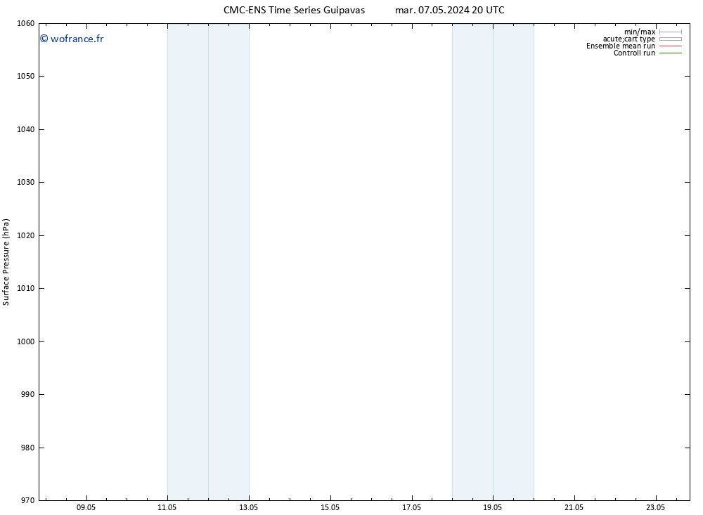 pression de l'air CMC TS mer 08.05.2024 02 UTC