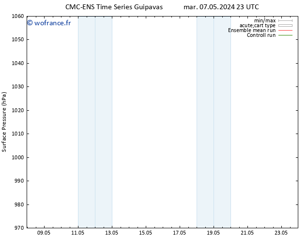 pression de l'air CMC TS mer 08.05.2024 11 UTC