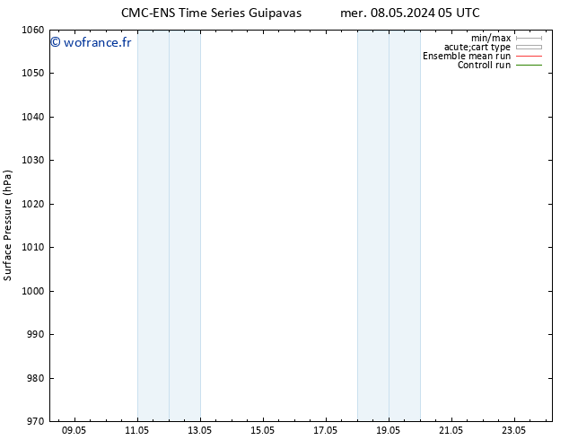 pression de l'air CMC TS mer 08.05.2024 23 UTC