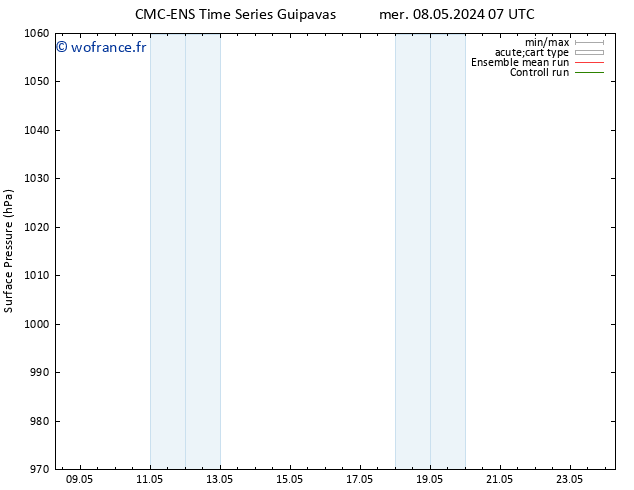 pression de l'air CMC TS lun 13.05.2024 13 UTC