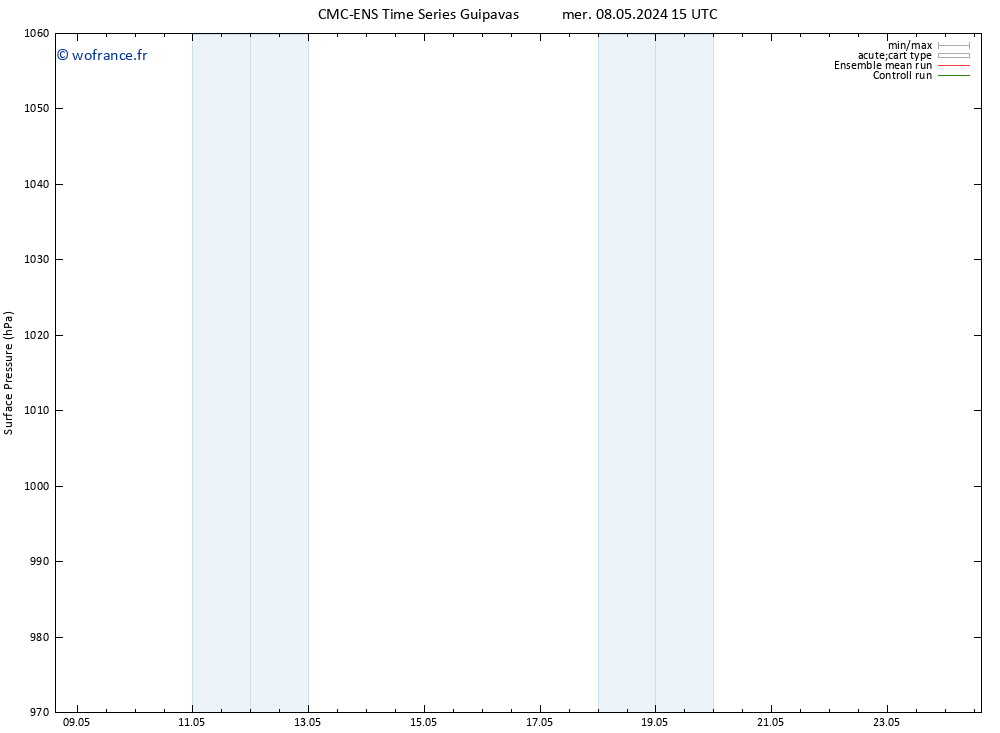 pression de l'air CMC TS sam 11.05.2024 09 UTC