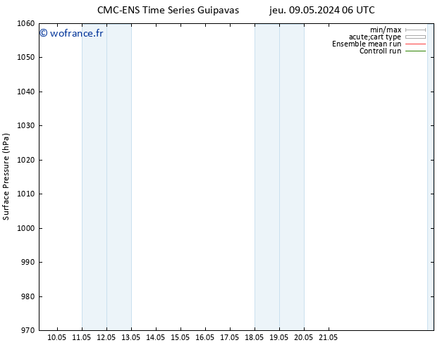 pression de l'air CMC TS mer 15.05.2024 12 UTC