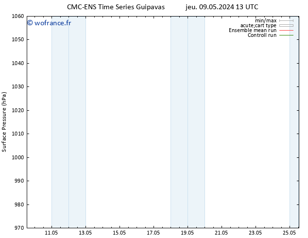 pression de l'air CMC TS mer 15.05.2024 01 UTC