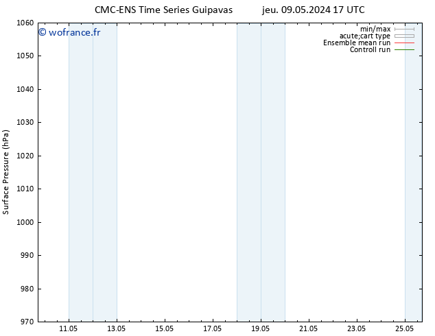 pression de l'air CMC TS mer 15.05.2024 05 UTC