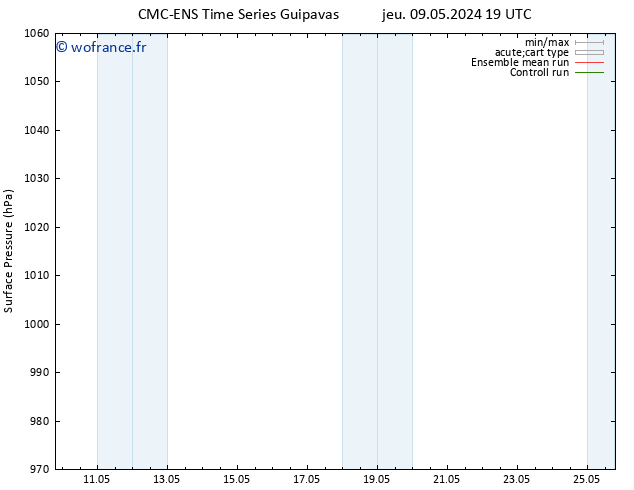 pression de l'air CMC TS ven 10.05.2024 01 UTC
