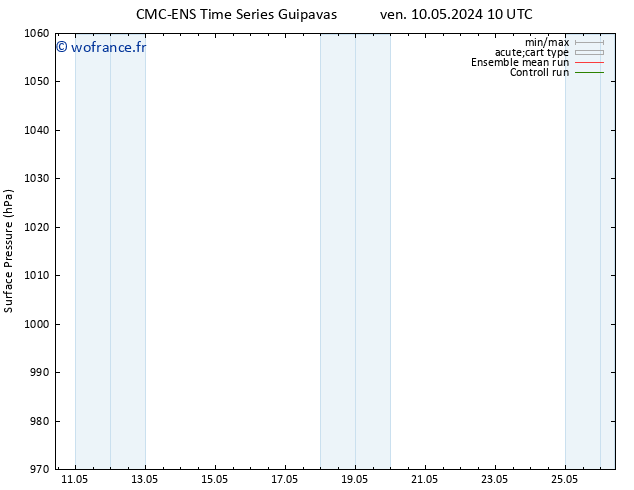pression de l'air CMC TS sam 18.05.2024 10 UTC