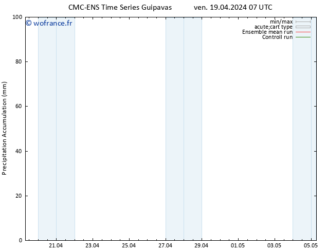 Précipitation accum. CMC TS sam 20.04.2024 07 UTC