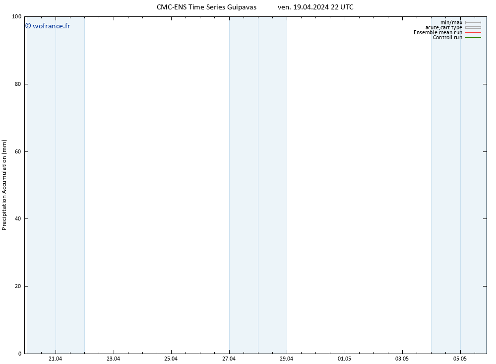 Précipitation accum. CMC TS sam 20.04.2024 04 UTC