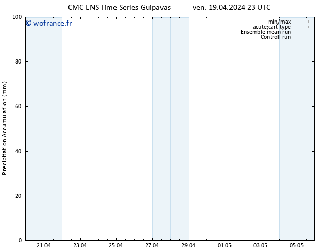 Précipitation accum. CMC TS ven 26.04.2024 23 UTC