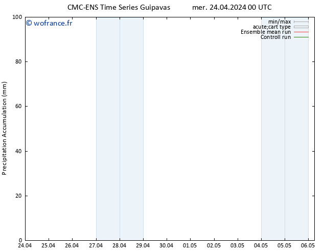 Précipitation accum. CMC TS sam 04.05.2024 00 UTC