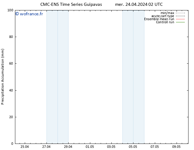 Précipitation accum. CMC TS mer 24.04.2024 08 UTC