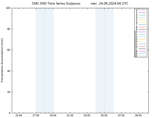 Précipitation accum. CMC TS mer 24.04.2024 04 UTC