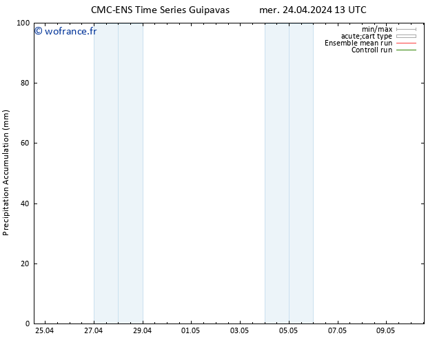 Précipitation accum. CMC TS mer 24.04.2024 19 UTC