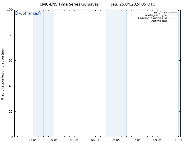 Précipitation accum. CMC TS jeu 25.04.2024 17 UTC