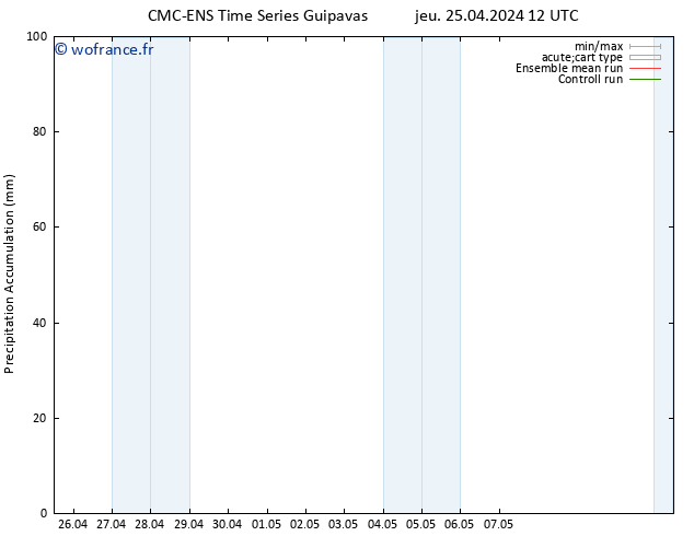 Précipitation accum. CMC TS jeu 25.04.2024 18 UTC