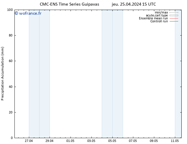 Précipitation accum. CMC TS jeu 25.04.2024 21 UTC