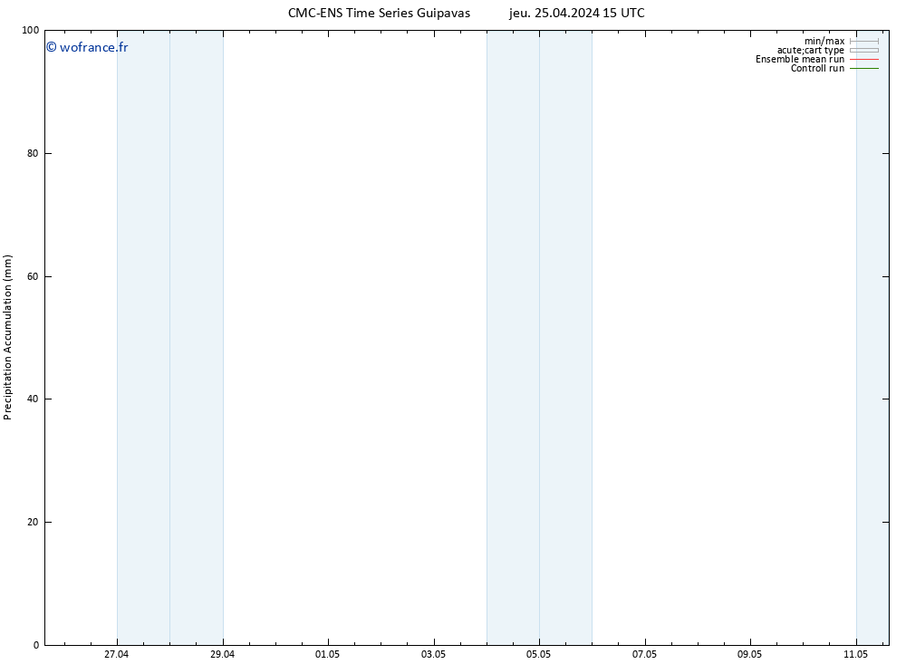 Précipitation accum. CMC TS jeu 25.04.2024 21 UTC