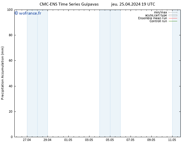 Précipitation accum. CMC TS ven 26.04.2024 19 UTC