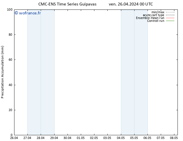 Précipitation accum. CMC TS ven 26.04.2024 00 UTC