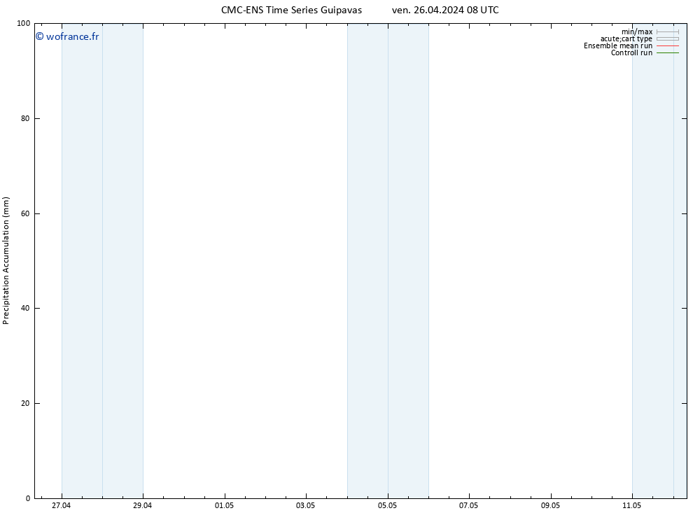 Précipitation accum. CMC TS ven 26.04.2024 08 UTC