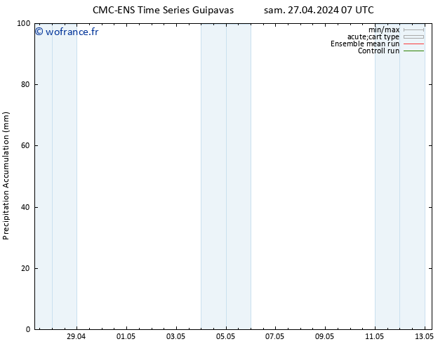 Précipitation accum. CMC TS sam 27.04.2024 13 UTC