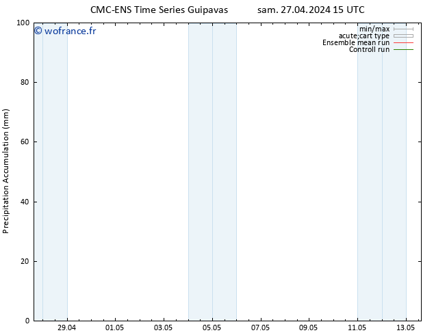 Précipitation accum. CMC TS sam 04.05.2024 15 UTC