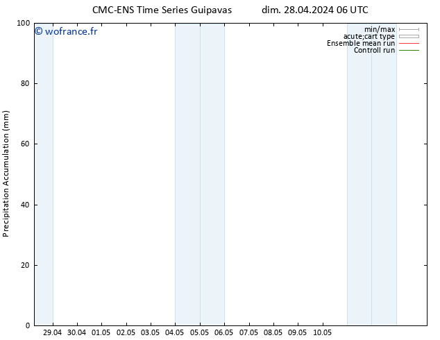 Précipitation accum. CMC TS dim 28.04.2024 06 UTC