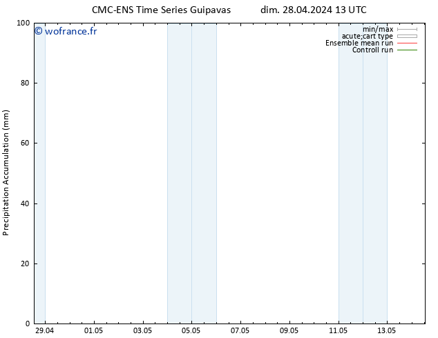 Précipitation accum. CMC TS mar 30.04.2024 19 UTC