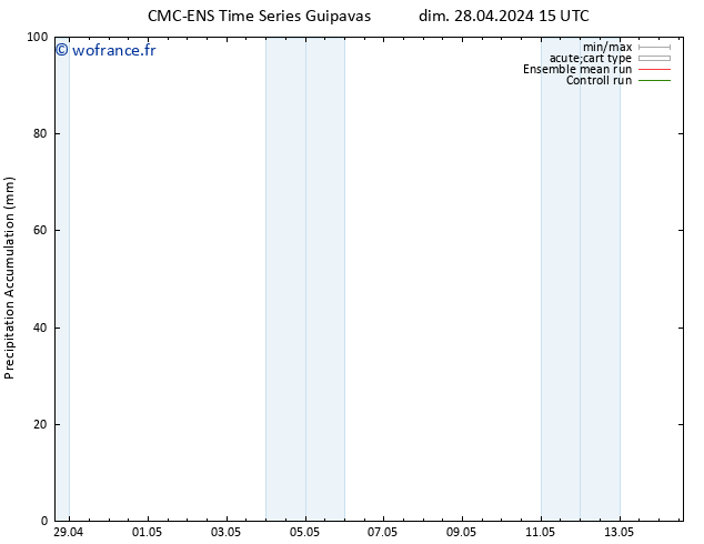 Précipitation accum. CMC TS lun 29.04.2024 09 UTC
