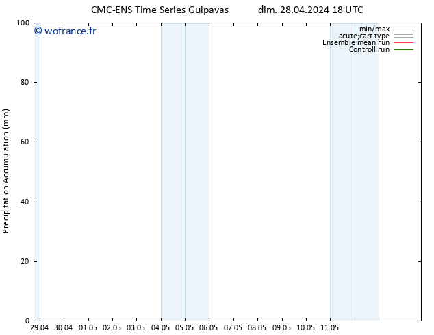 Précipitation accum. CMC TS mar 30.04.2024 06 UTC