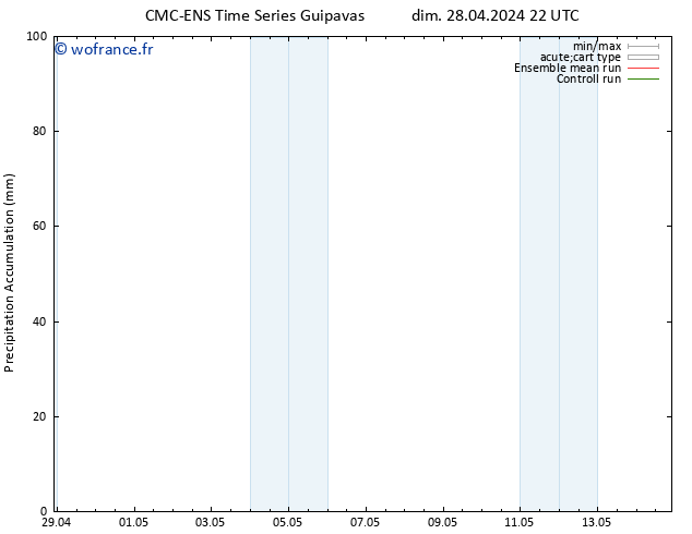 Précipitation accum. CMC TS lun 29.04.2024 22 UTC