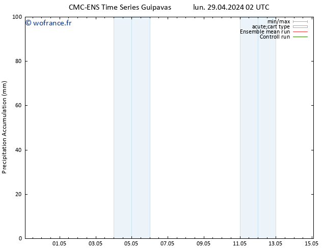 Précipitation accum. CMC TS ven 03.05.2024 08 UTC