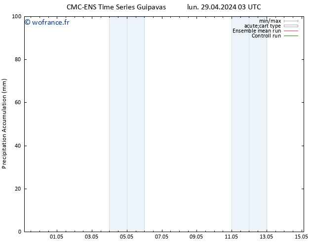 Précipitation accum. CMC TS mar 30.04.2024 21 UTC