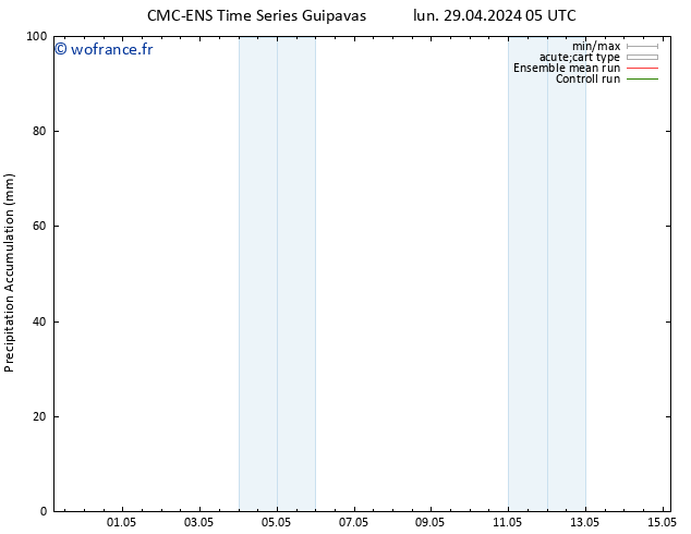 Précipitation accum. CMC TS mer 01.05.2024 11 UTC