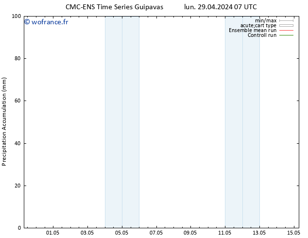 Précipitation accum. CMC TS lun 29.04.2024 13 UTC