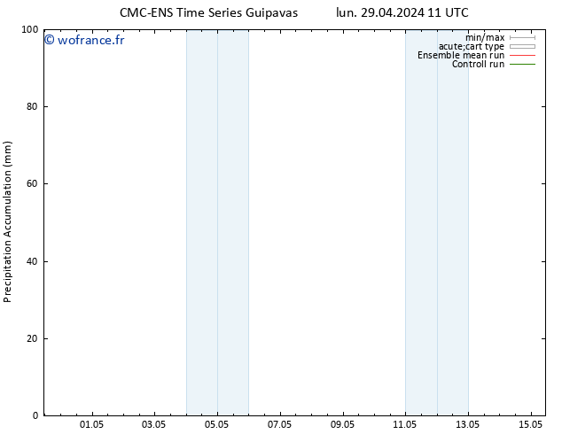 Précipitation accum. CMC TS lun 29.04.2024 23 UTC