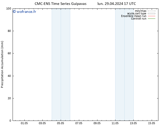 Précipitation accum. CMC TS mer 01.05.2024 05 UTC