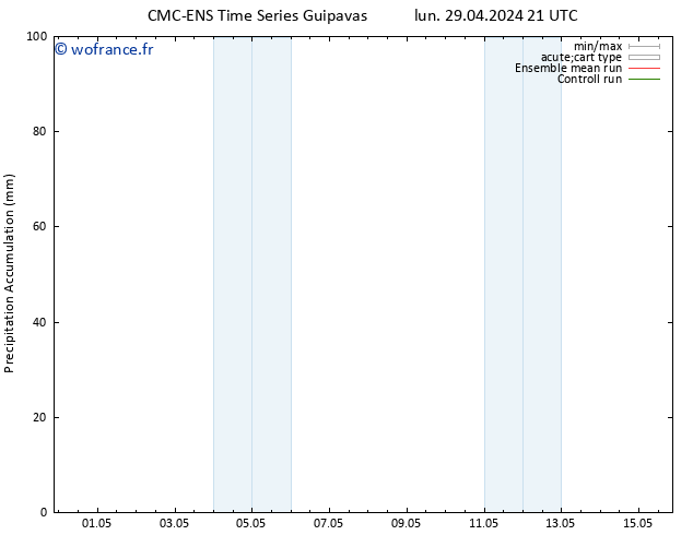 Précipitation accum. CMC TS lun 06.05.2024 21 UTC