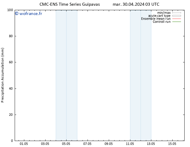 Précipitation accum. CMC TS jeu 02.05.2024 15 UTC