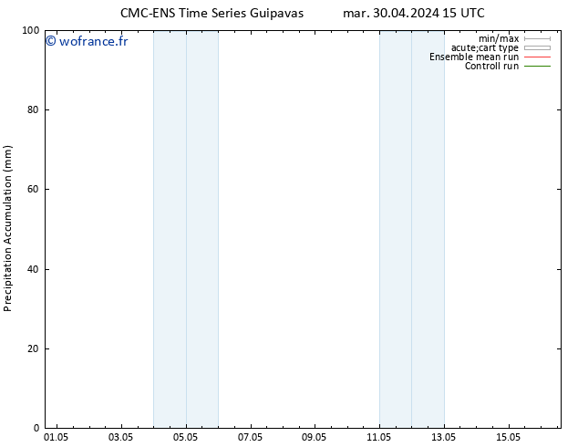 Précipitation accum. CMC TS dim 05.05.2024 03 UTC