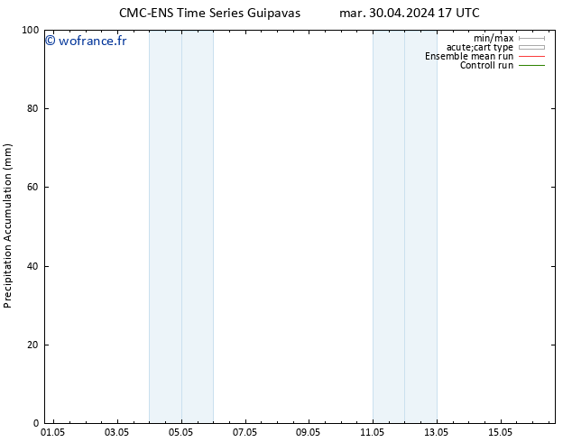 Précipitation accum. CMC TS mer 08.05.2024 17 UTC