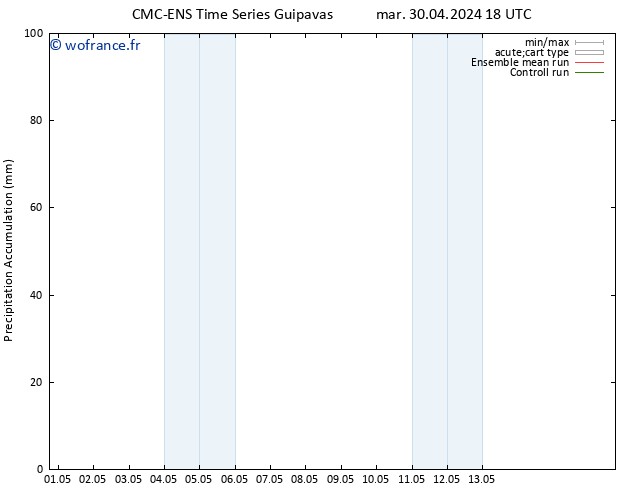 Précipitation accum. CMC TS mer 01.05.2024 06 UTC