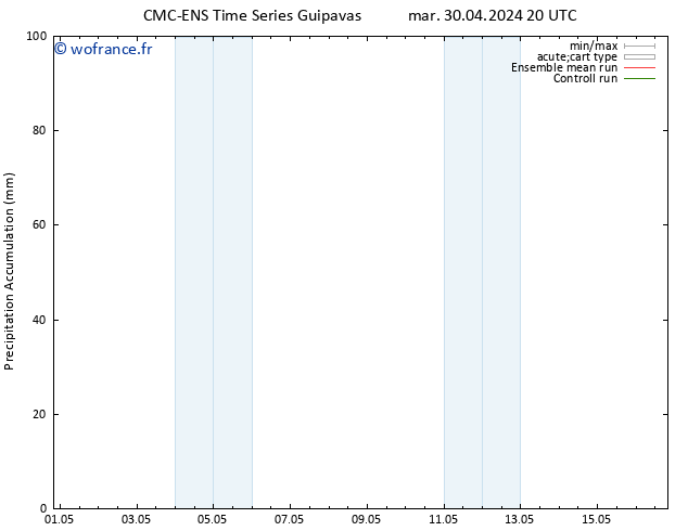 Précipitation accum. CMC TS jeu 02.05.2024 14 UTC