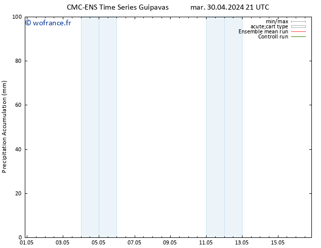 Précipitation accum. CMC TS mer 08.05.2024 09 UTC