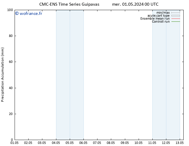 Précipitation accum. CMC TS mer 01.05.2024 12 UTC