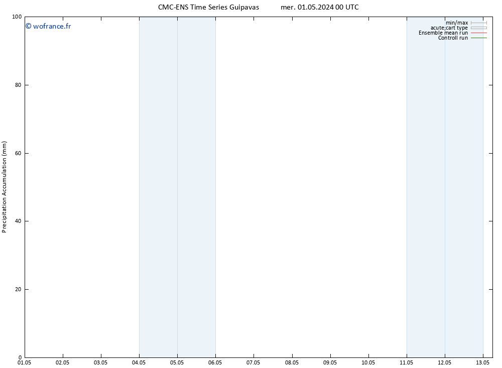 Précipitation accum. CMC TS mer 08.05.2024 12 UTC