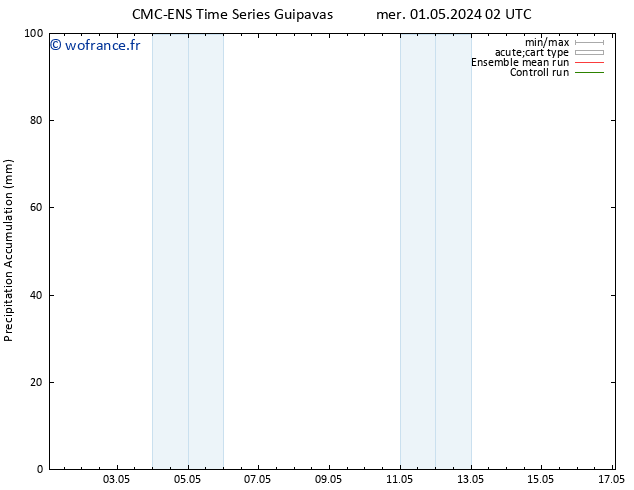 Précipitation accum. CMC TS mer 01.05.2024 14 UTC